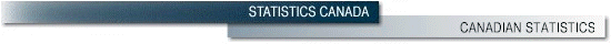 Statistics Canada